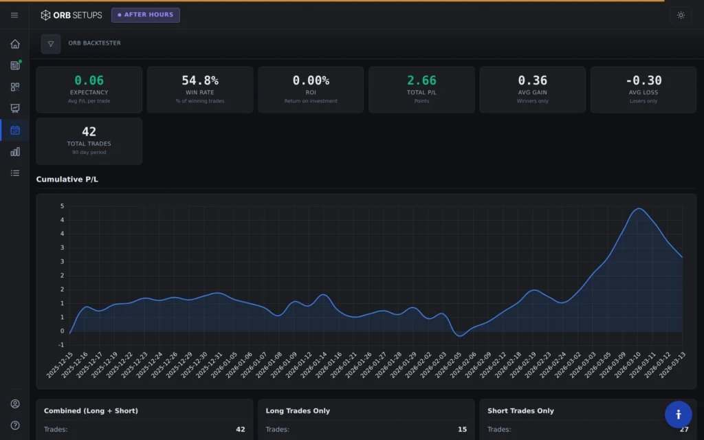 Orb Scanner Running a Backtest - ORB Setups