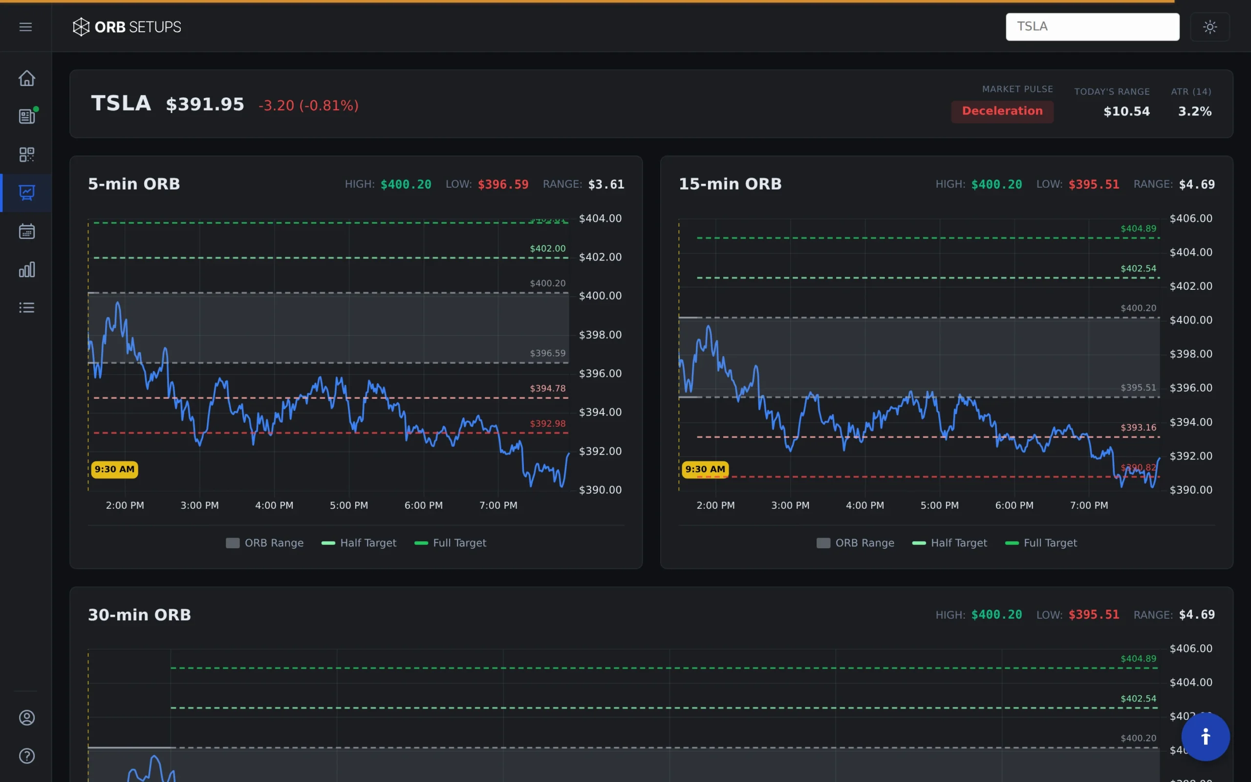 ORB Strategies detail