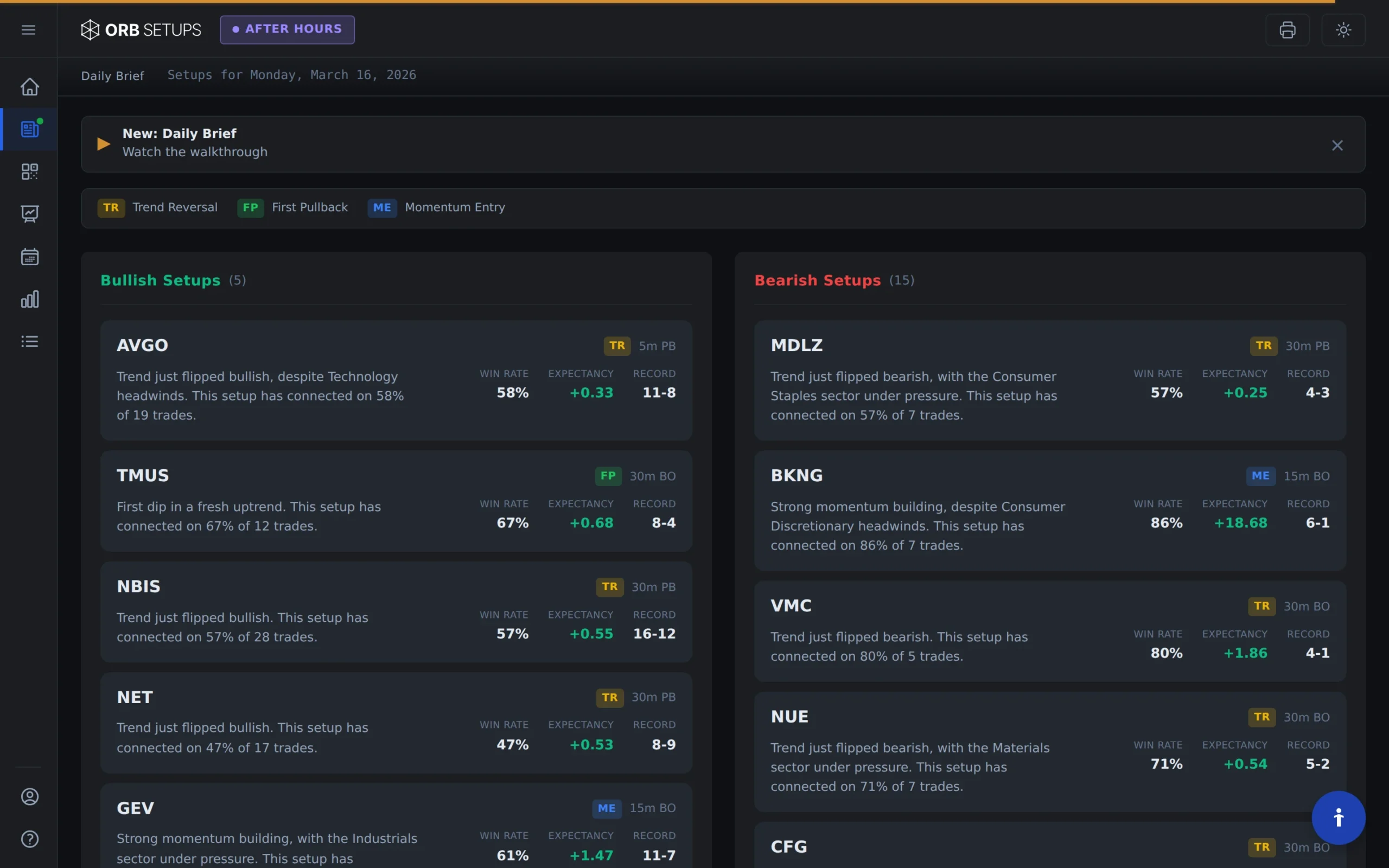 Market Pulse detail