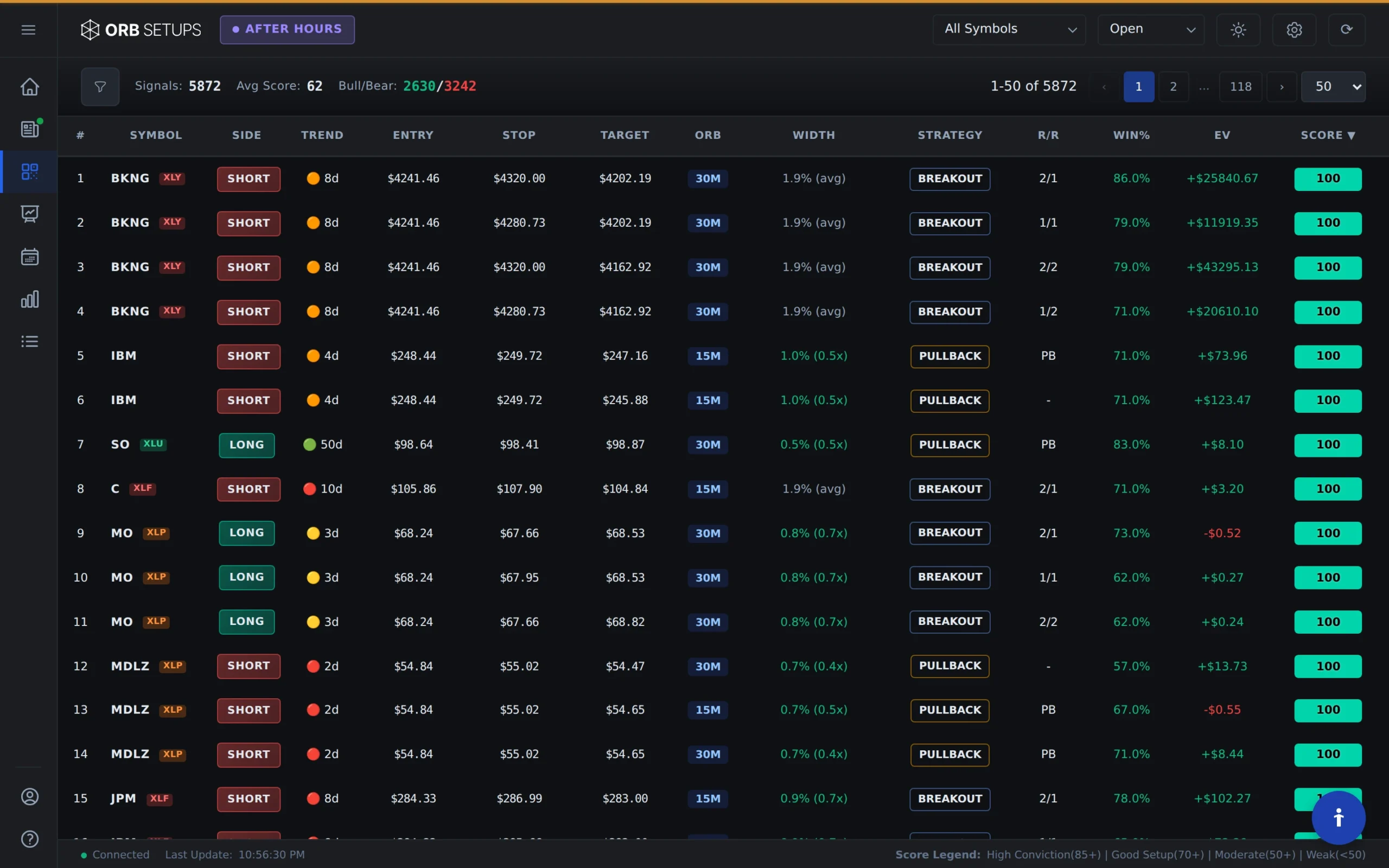 Live scanner displaying real-time ORB breakouts with conviction scores and win rates