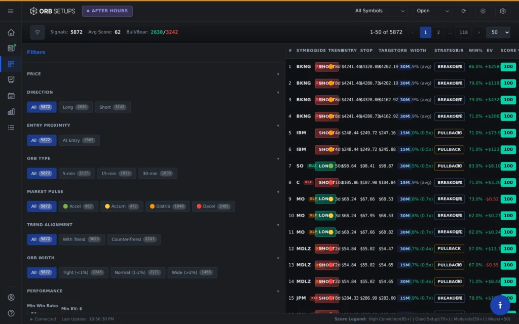 Orb Scanner Live Scanner Filters - ORB Setups