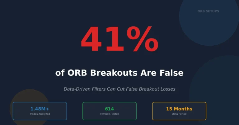 How to Identify and Avoid False Breakouts: A Data-Driven Approach
