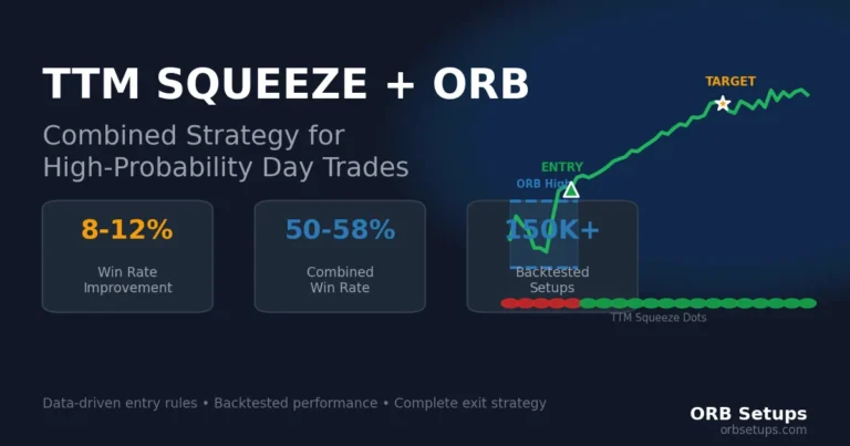 TTM Squeeze and Opening Range Breakout: A Combined Strategy for High-Probability Day Trades