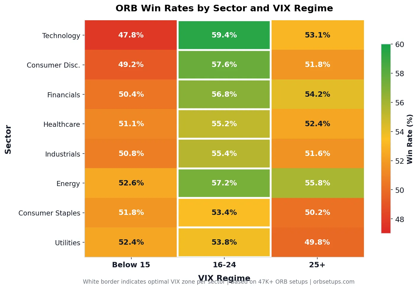 Heatmap showing ORB win rates across top-performing symbols, with TSLT reaching 96 percent and high-beta names dominating the leaderboard